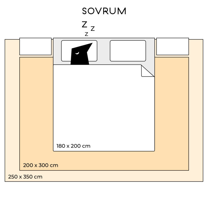 Illustration, wie Sie den richtigen Teppich für Ihr Schlafzimmer auswählen.
