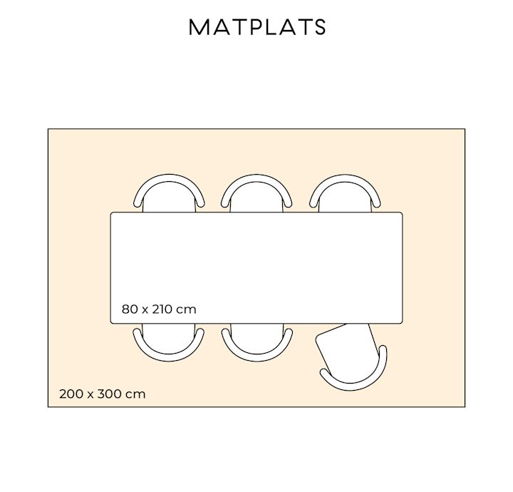 Illustration, wie Sie den richtigen Teppich für Ihren Essbereich auswählen.